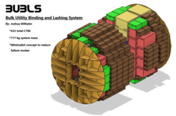 BUBLS-Bulk Utility Binding and Lashing System