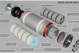 28-Day Moon Voyage Logistics